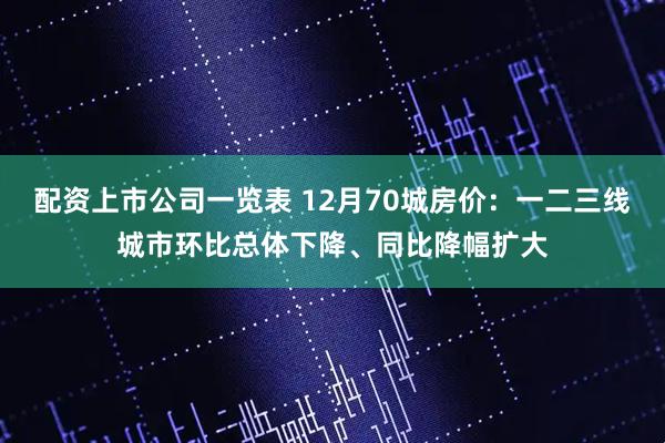 配资上市公司一览表 12月70城房价：一二三线城市环比总体下降、同比降幅扩大